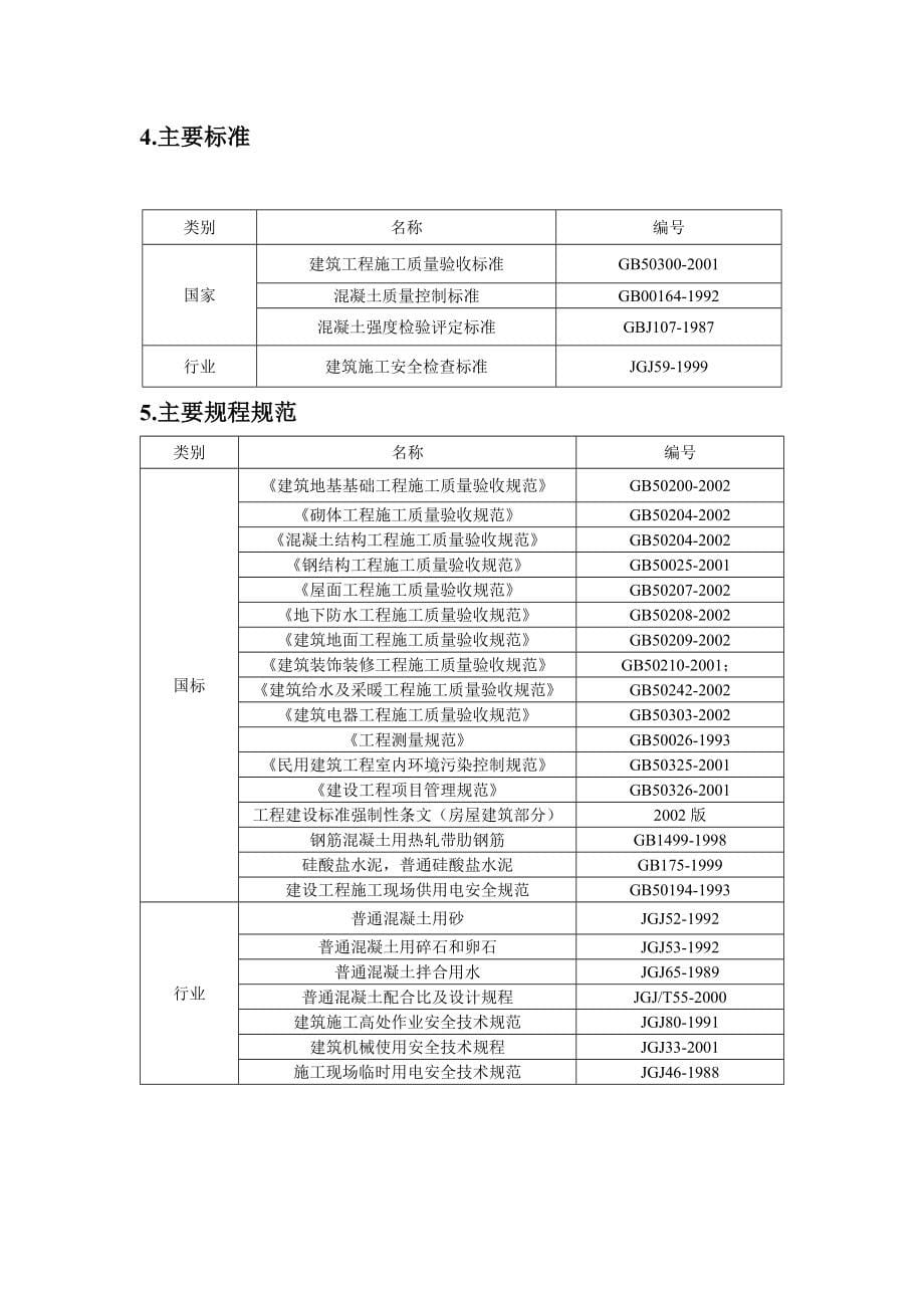 汽车专卖店办公楼及商业用房项目施工组织设计_第5页