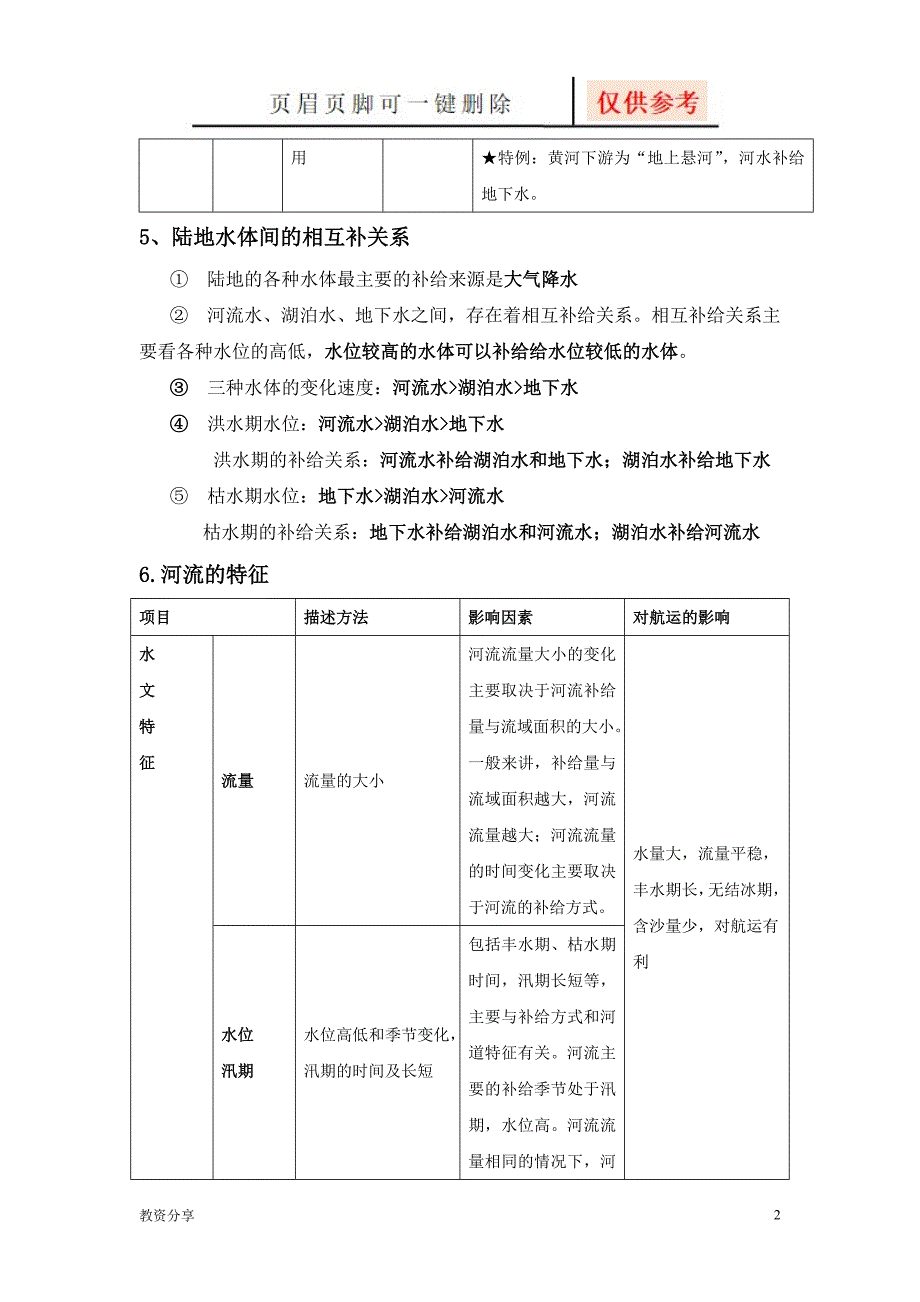 水循环知识点【沐风教育】_第2页