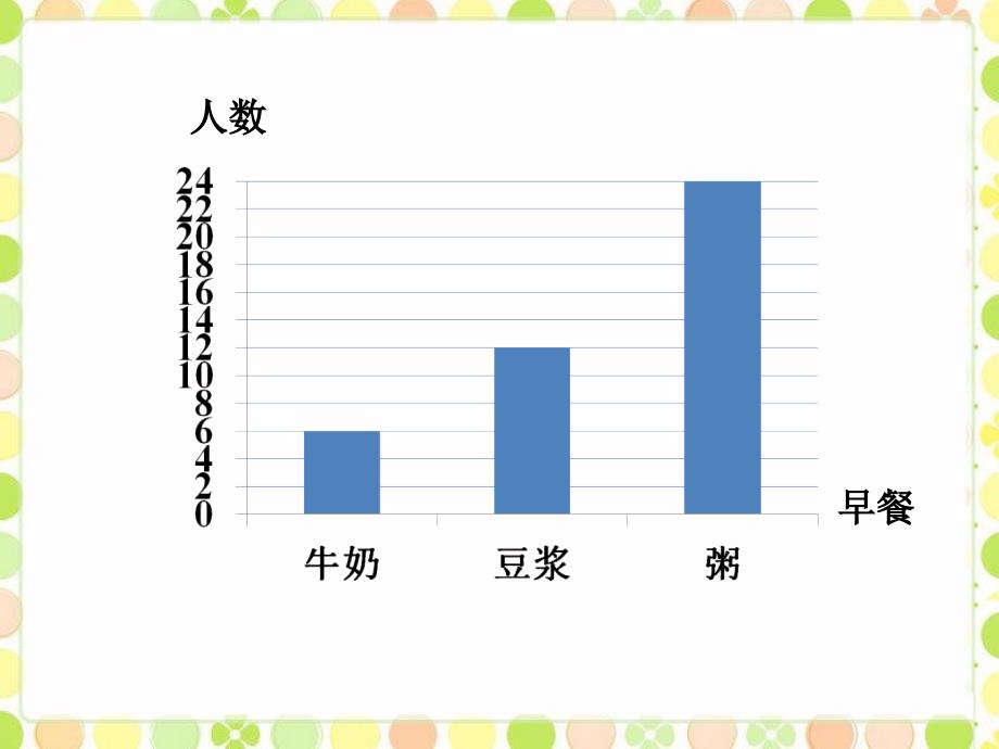 例题2-条形统计图_第3页