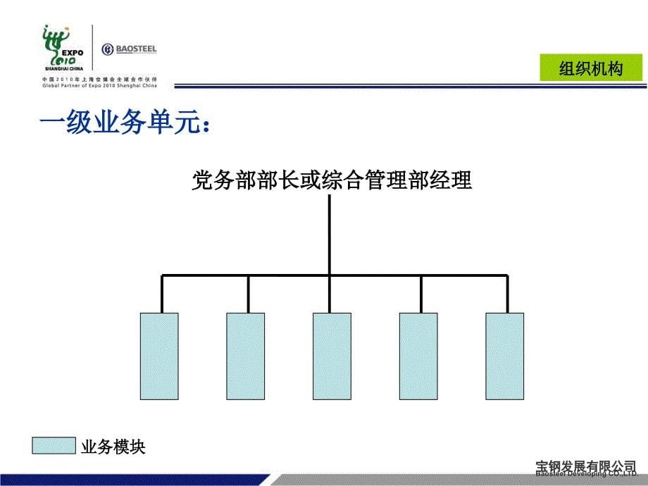 《办公室规范工作解读》课件_第5页