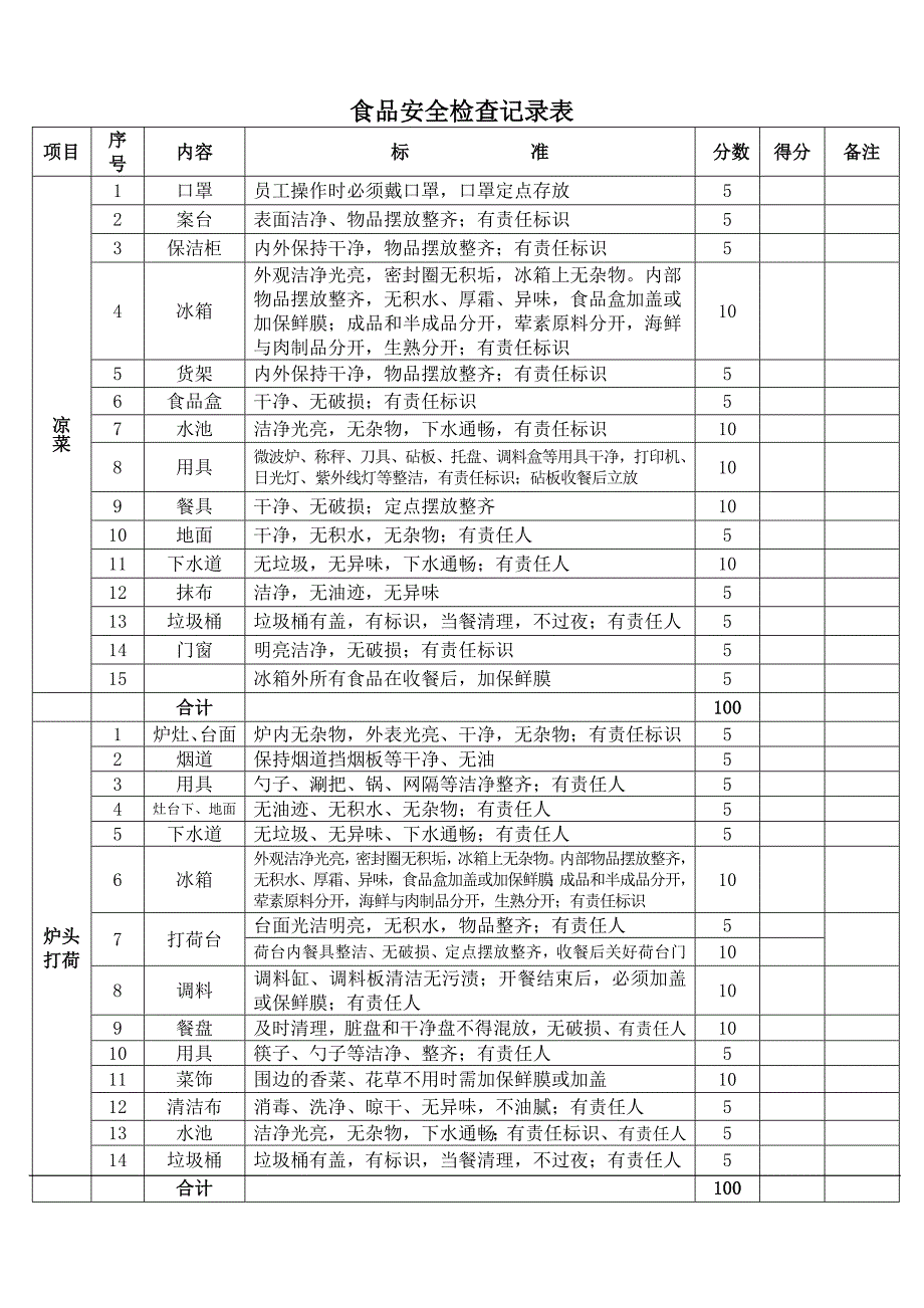 食品安全检查记录表分享.doc_第1页