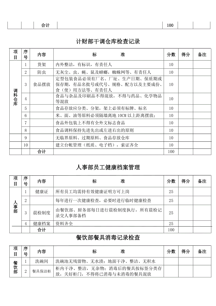 食品安全检查记录表分享.doc_第4页