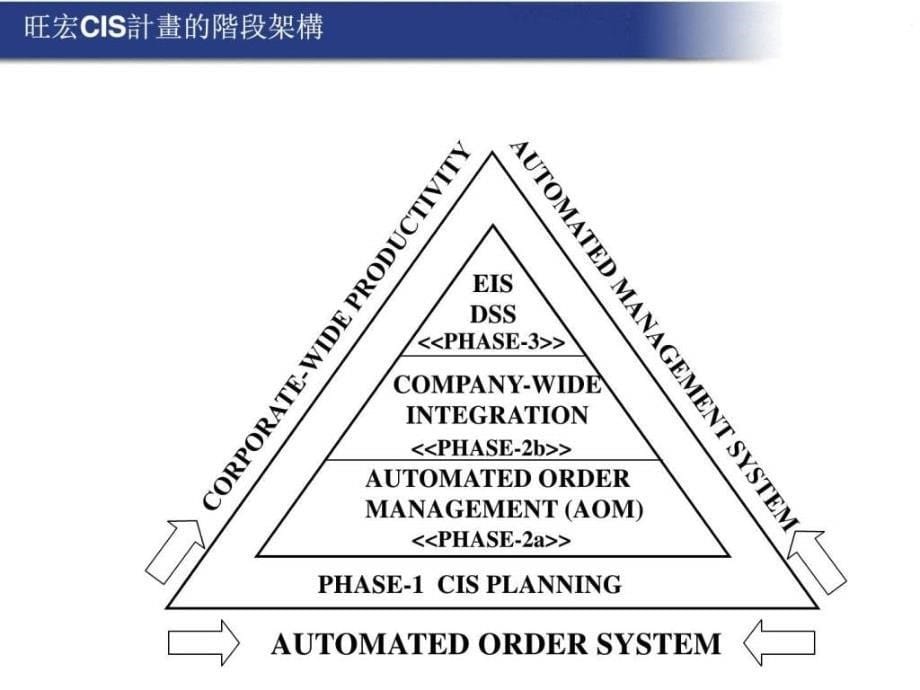 Ch11ERP系统导入案例_第5页