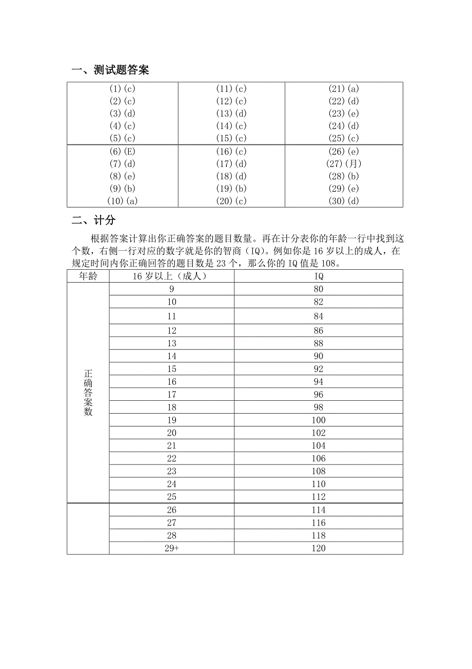 IQ测试题及答案_第4页