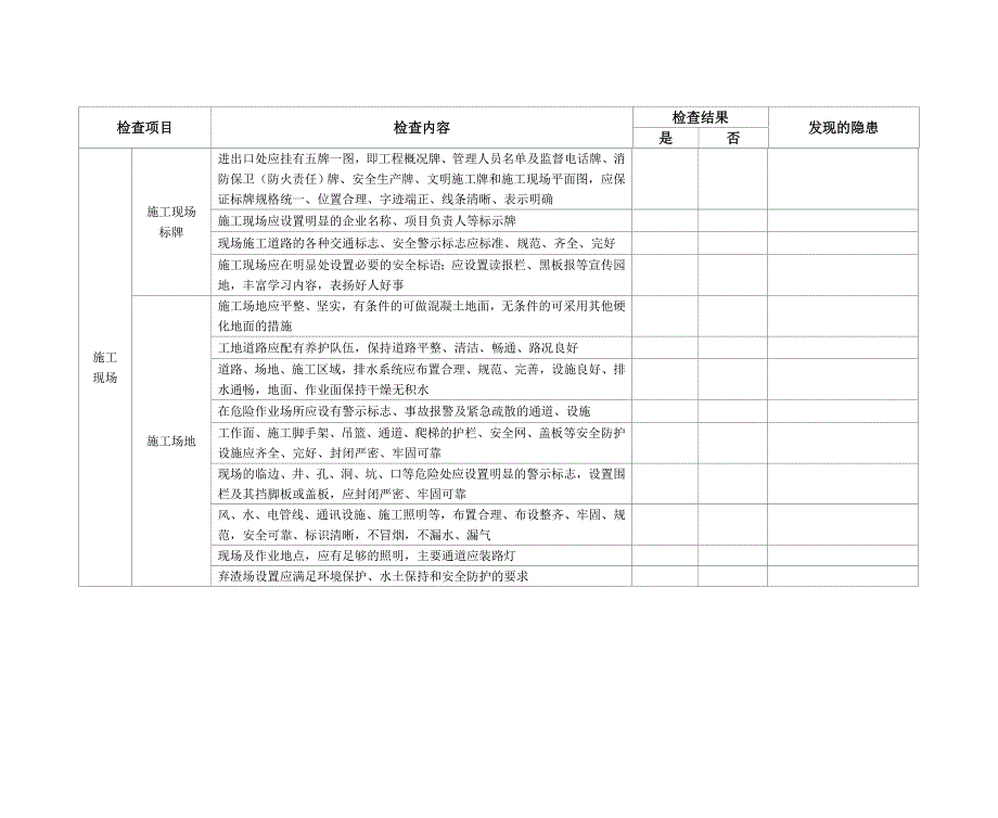 安全文明施工专项检查记录(项目部).doc_第3页