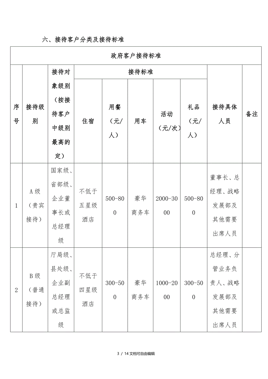 政企客户接待规范及标准_第3页