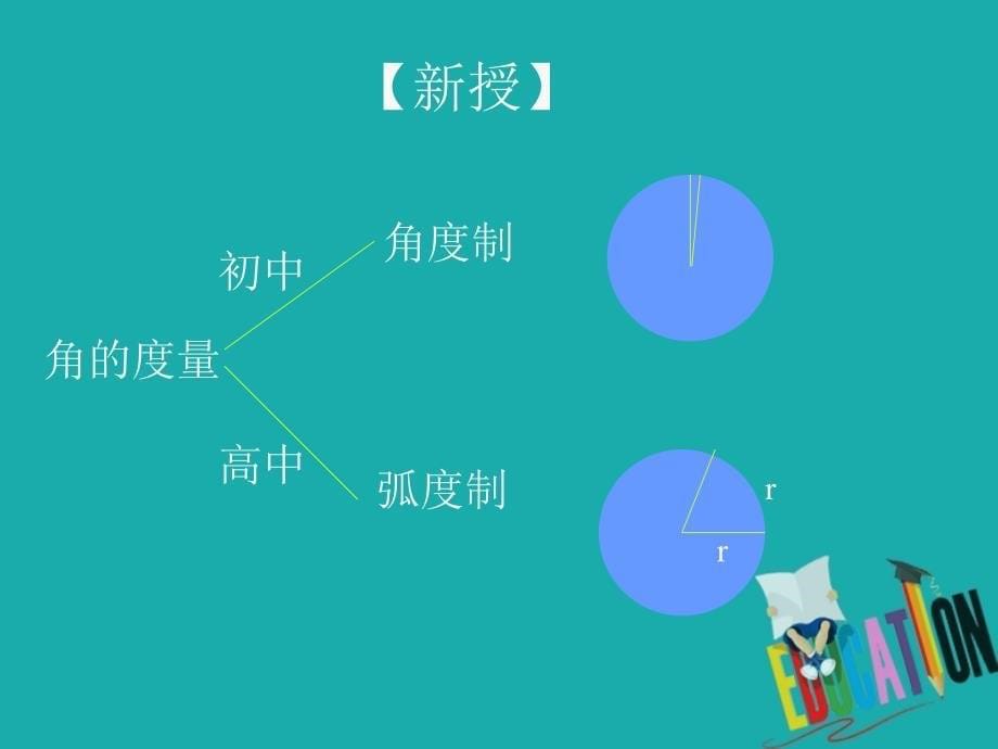 高中数学 第一章 三角函数 1.1.2 弧度制课件 新人教A必修4_第5页