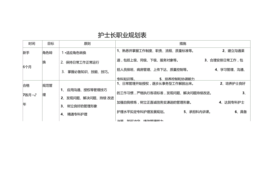 护士长职业规划表_第1页