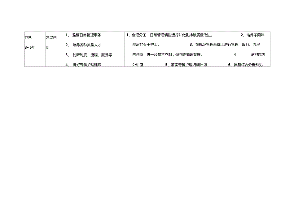 护士长职业规划表_第2页