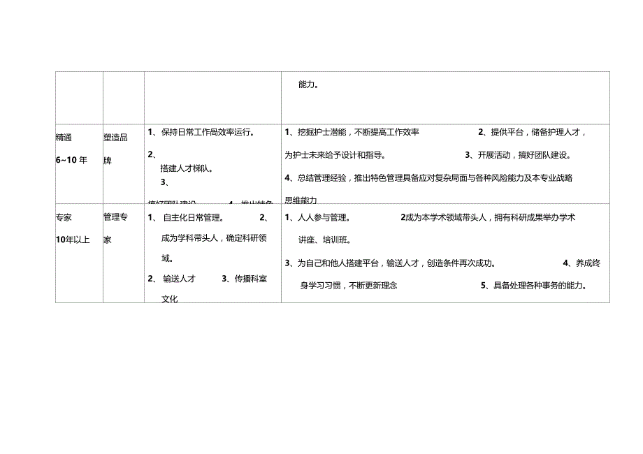 护士长职业规划表_第3页