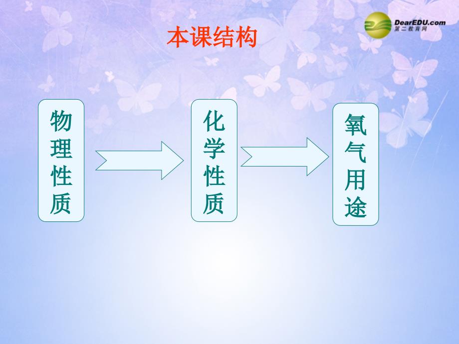 1制取氧气课件新人教版_第2页