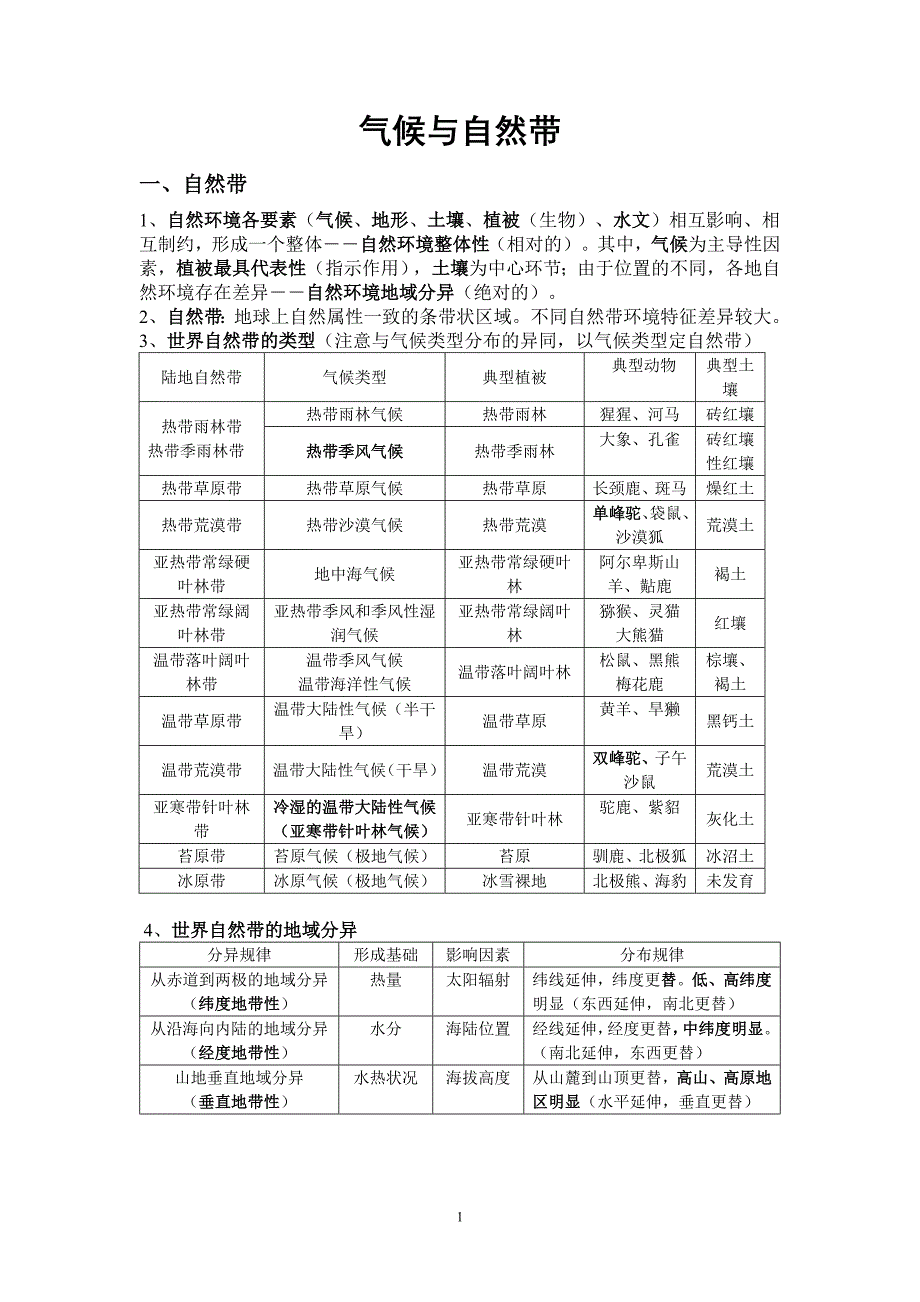 气候与自然带.doc_第1页