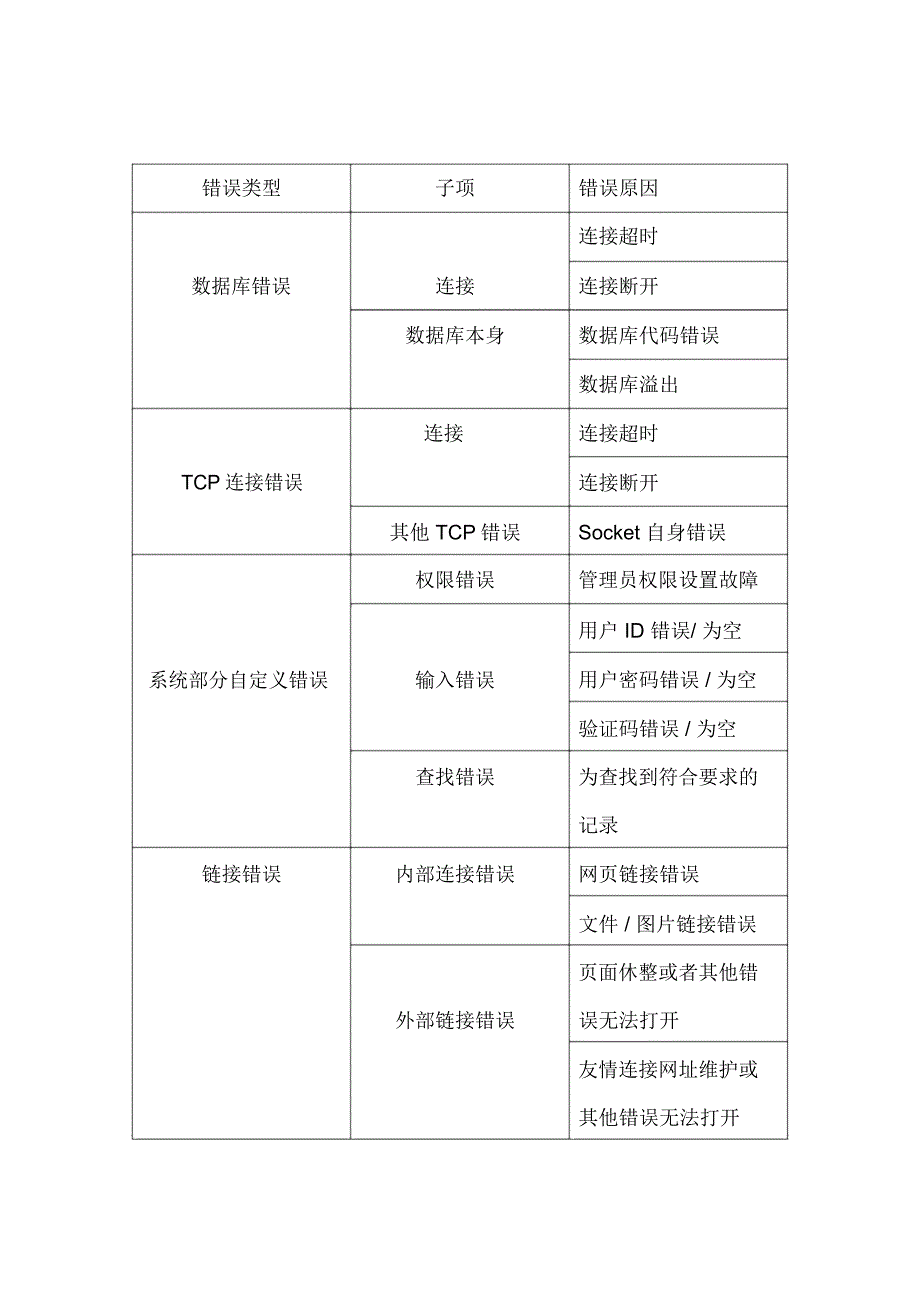 系统出错处理设计_第2页