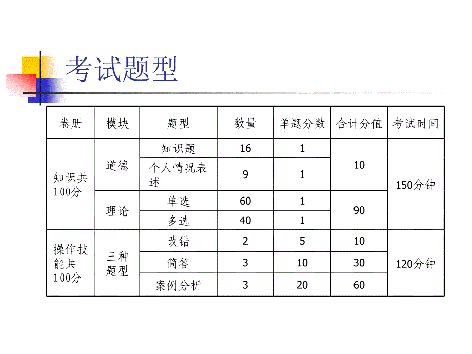 人力资源二级复习提纲ppt课件_第2页