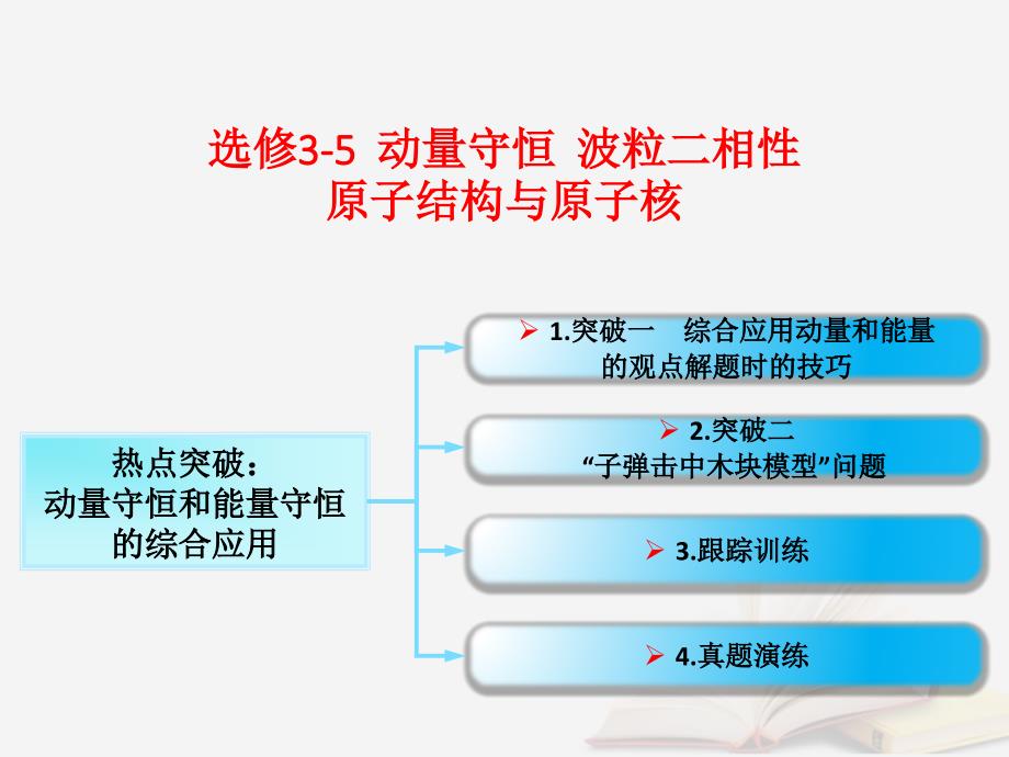 2018年高考物理一轮总复习 第2章 第1节 动量守恒和能量守恒的综合应用课件 鲁科版选修3-5_第1页