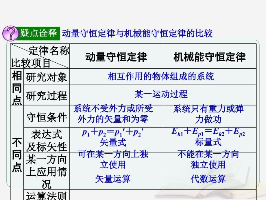 2018年高考物理一轮总复习 第2章 第1节 动量守恒和能量守恒的综合应用课件 鲁科版选修3-5_第5页