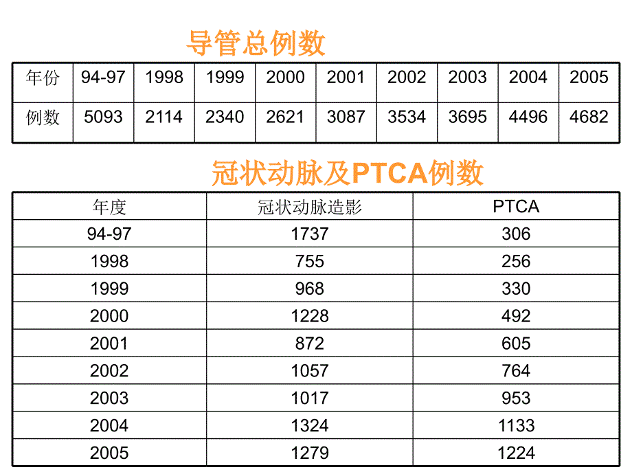 冠状动脉造影及分析_第2页