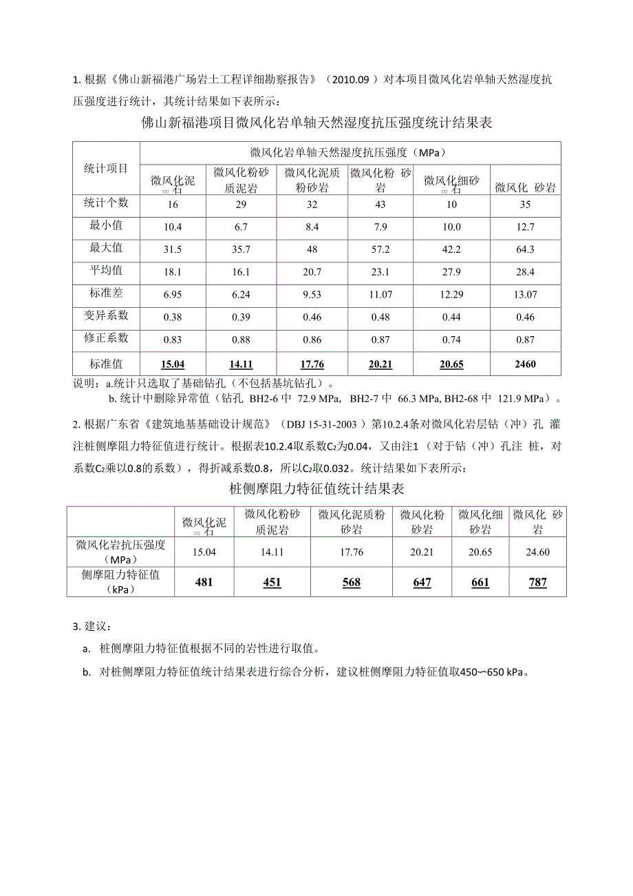 微风化岩单轴饱和抗压强度统计结果表_第1页