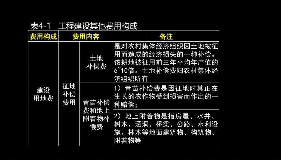 造价工程师考试(工程建设其他费用)_第5页