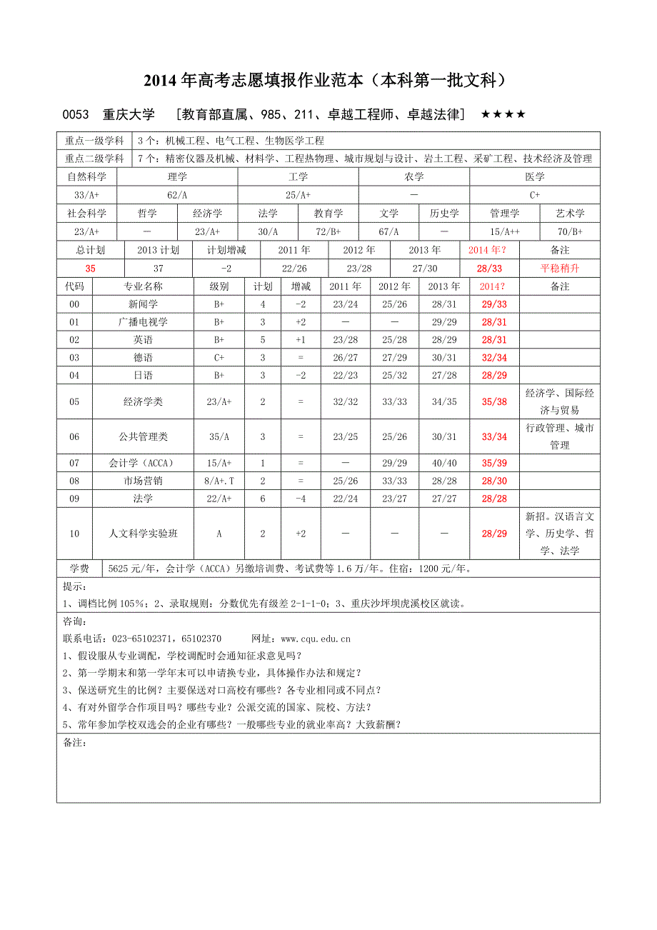 高考志愿填报作业范本（本科第一批）_第1页