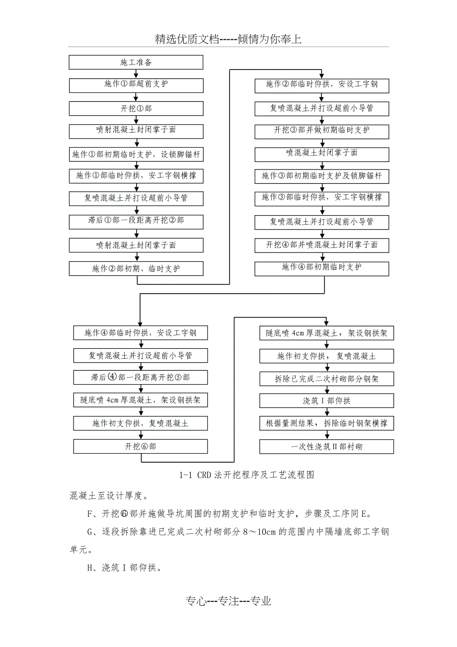 隧道开挖施工方案_第4页