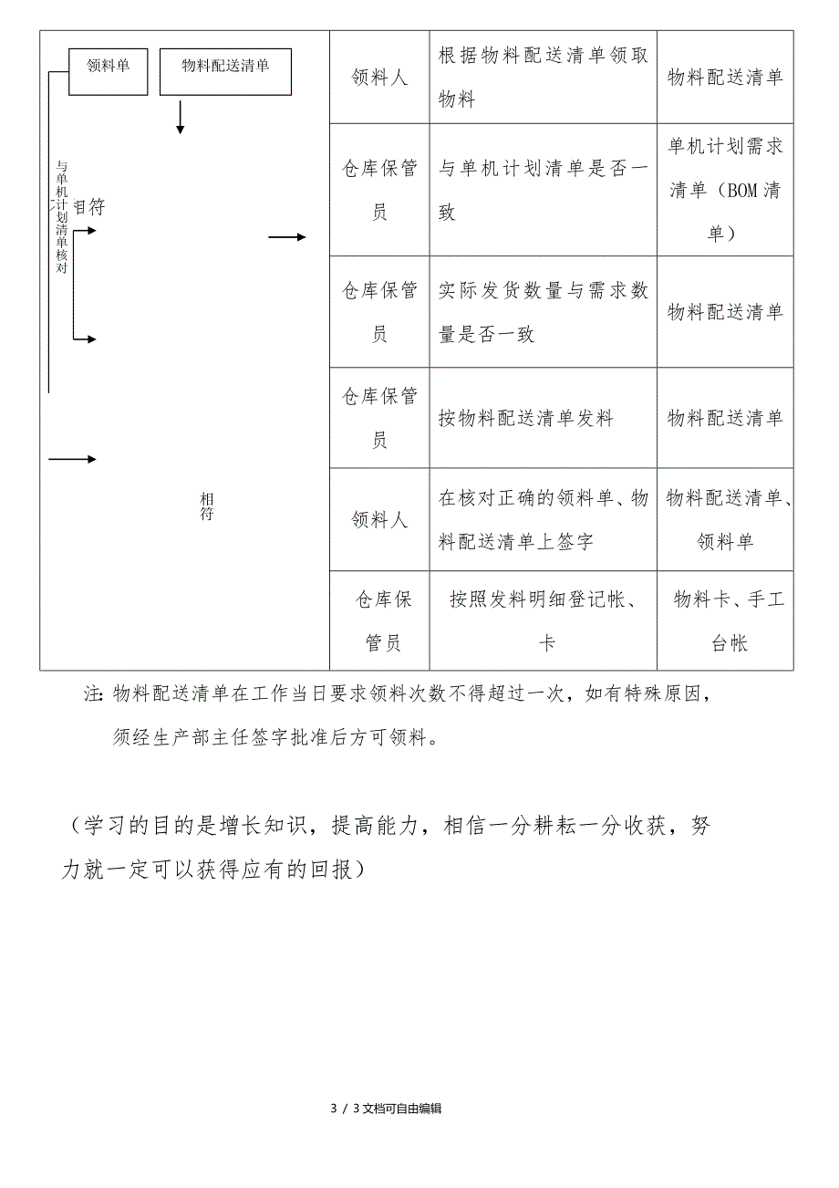 物资出入库流程图_第3页