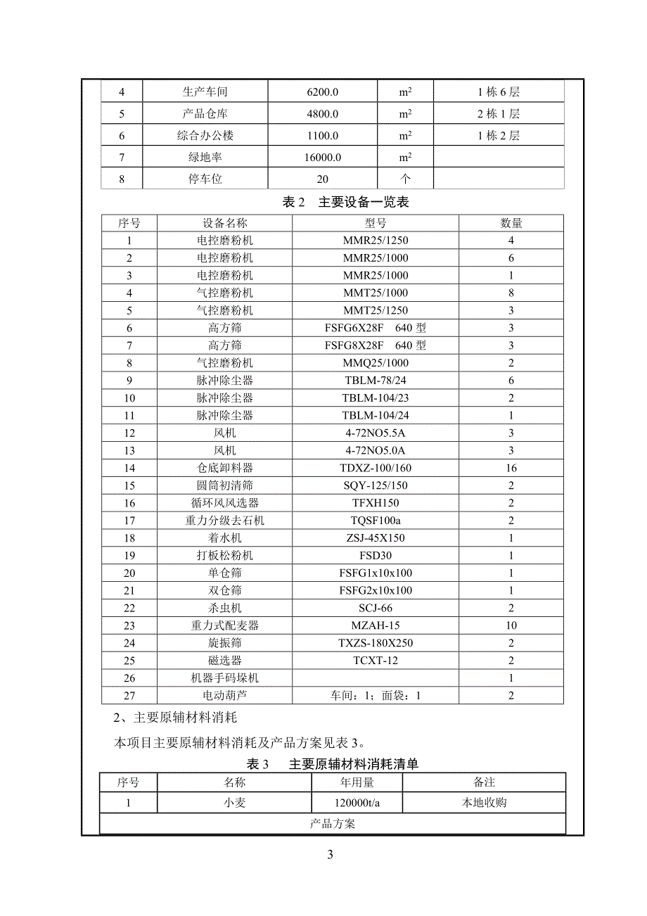 日加工400吨小麦面粉厂项目环评报告表.doc_第3页