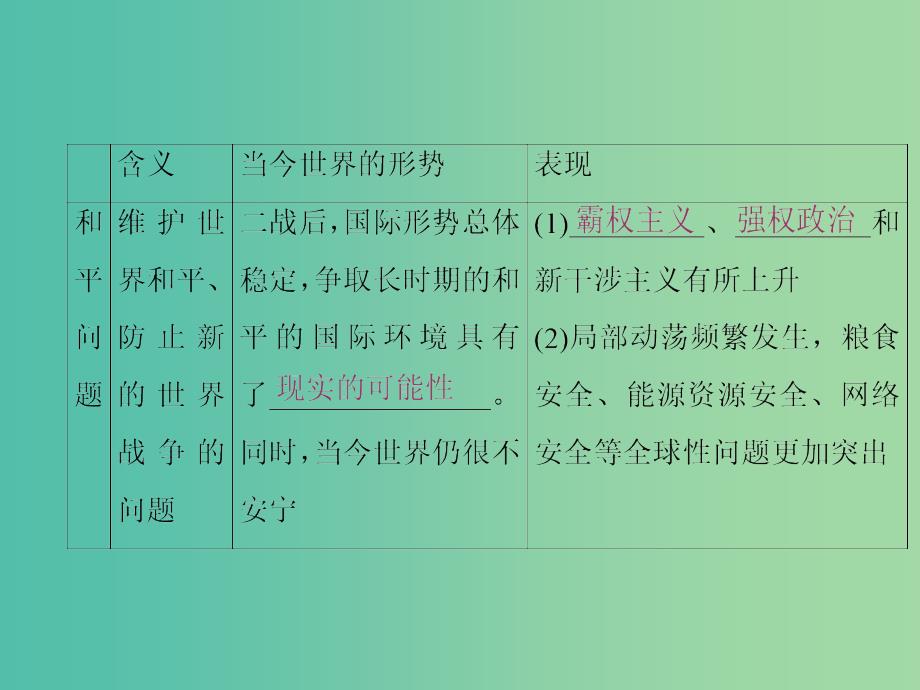 高中政治第四单元当代国际社会第九课维护世界和平促进共同发展课件新人教版.ppt_第4页