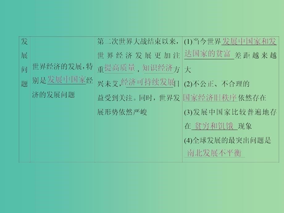 高中政治第四单元当代国际社会第九课维护世界和平促进共同发展课件新人教版.ppt_第5页