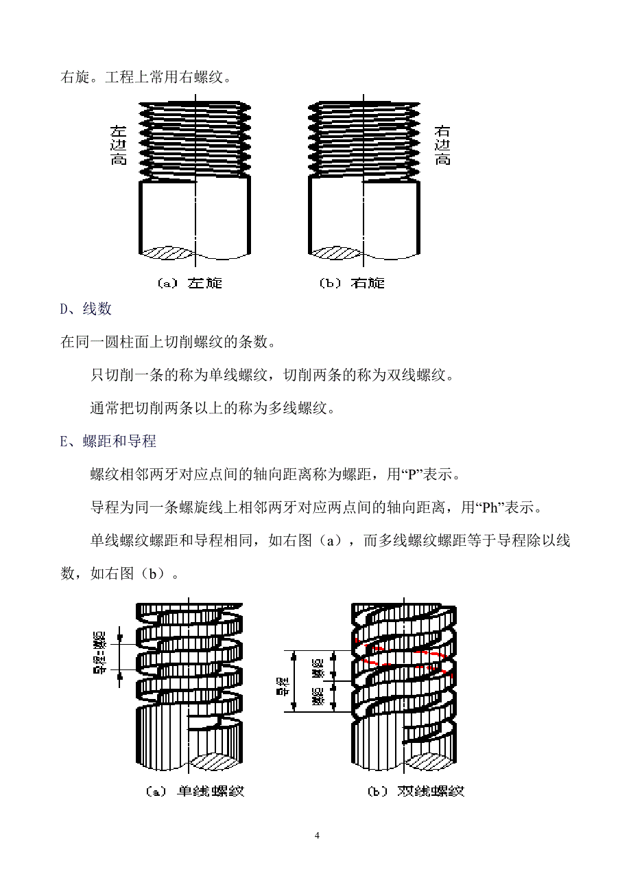 仪表施工常见螺纹.doc_第4页