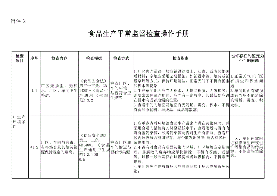 食品生产日常监督检查操作标准手册_第1页