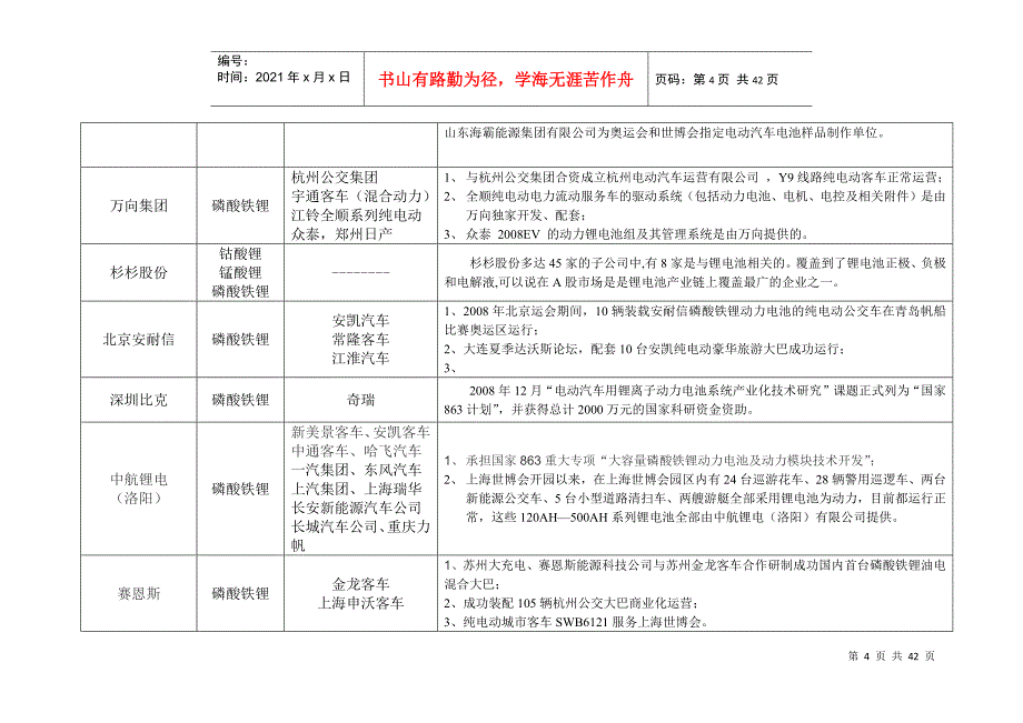 动力电池信息汇总(电池企业、汽车品牌、示范运营情况、投资动态、性能_第4页