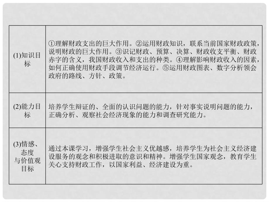 高中政治 （基础预览+课堂导学+材料跟踪+课堂达标）第三单元第八课第1课时 国家财政同步辅导与检测课件 新人教版必修1_第3页