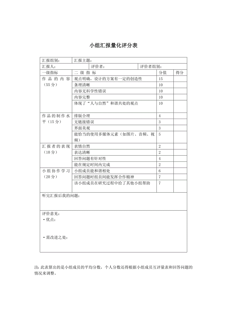 学生课堂表现评价量表_第4页