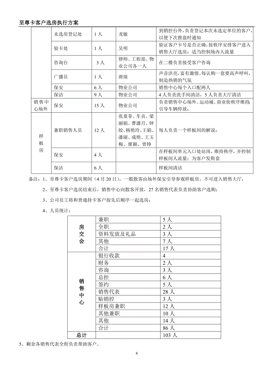 3、选房细分工方案_第4页