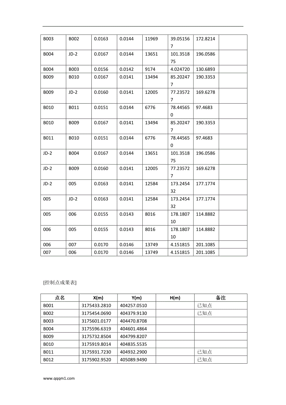 控制网平差报 告.doc_第4页