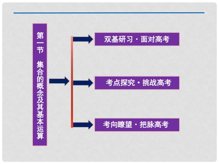 高考数学一轮复习 第1章第一节 集合的概念及其基本运算课件 文 苏教版_第2页