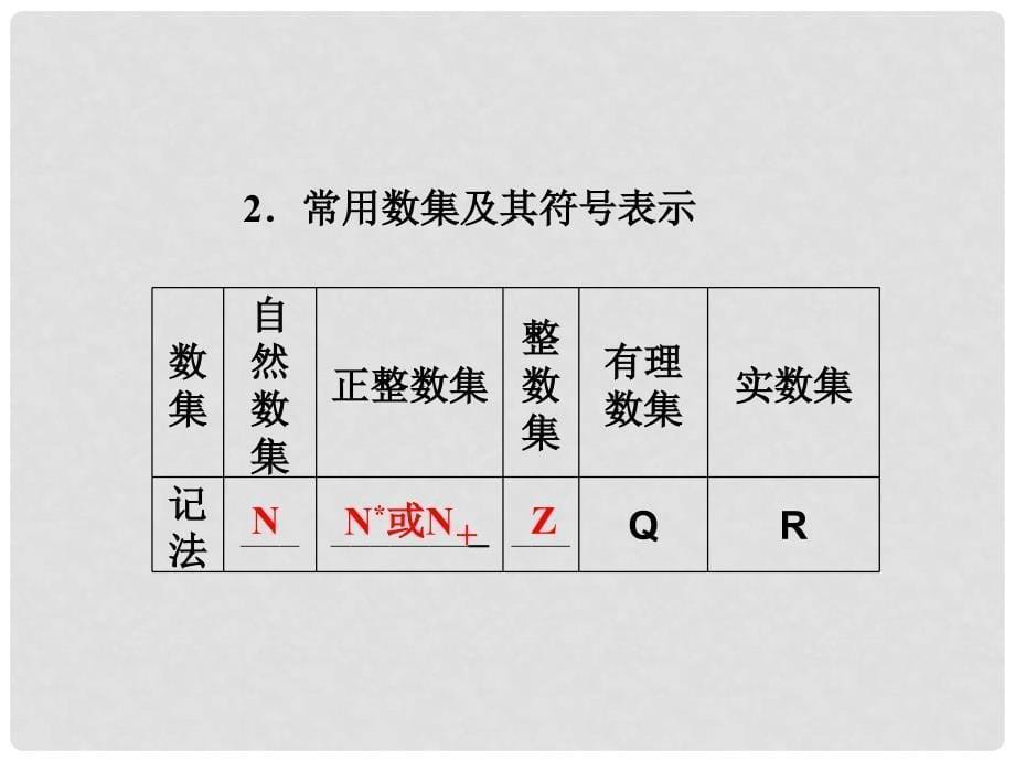 高考数学一轮复习 第1章第一节 集合的概念及其基本运算课件 文 苏教版_第5页