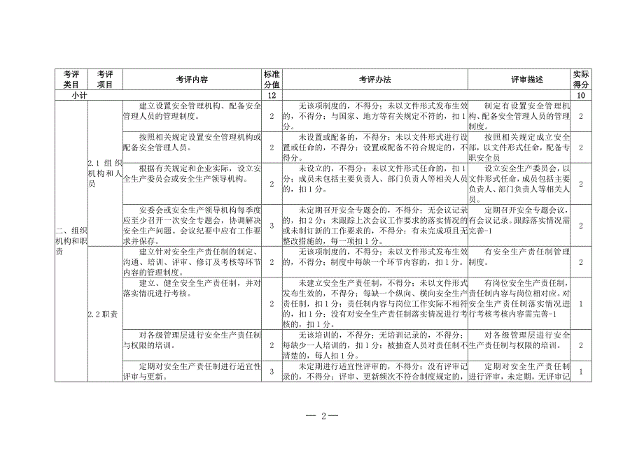 水泥企业安全生产标准化评定标准_第2页