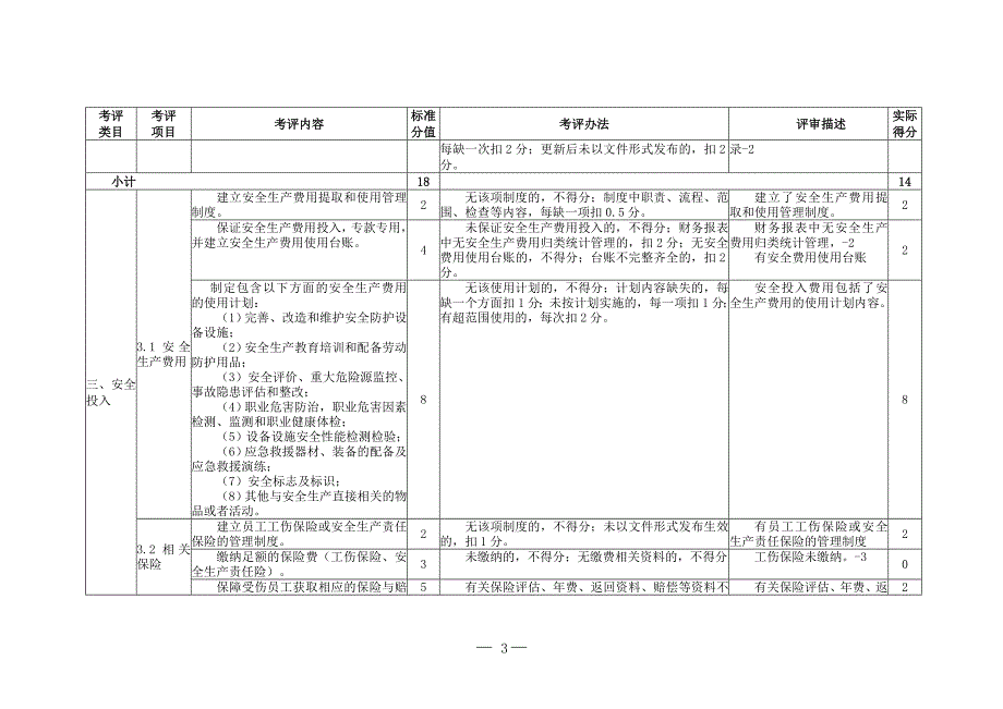 水泥企业安全生产标准化评定标准_第3页