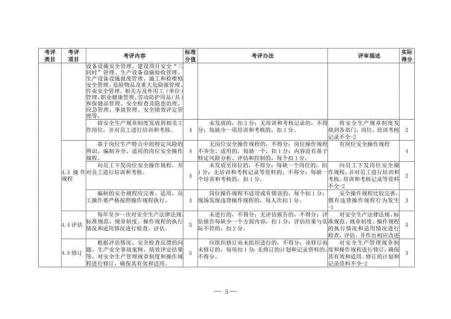 水泥企业安全生产标准化评定标准_第5页