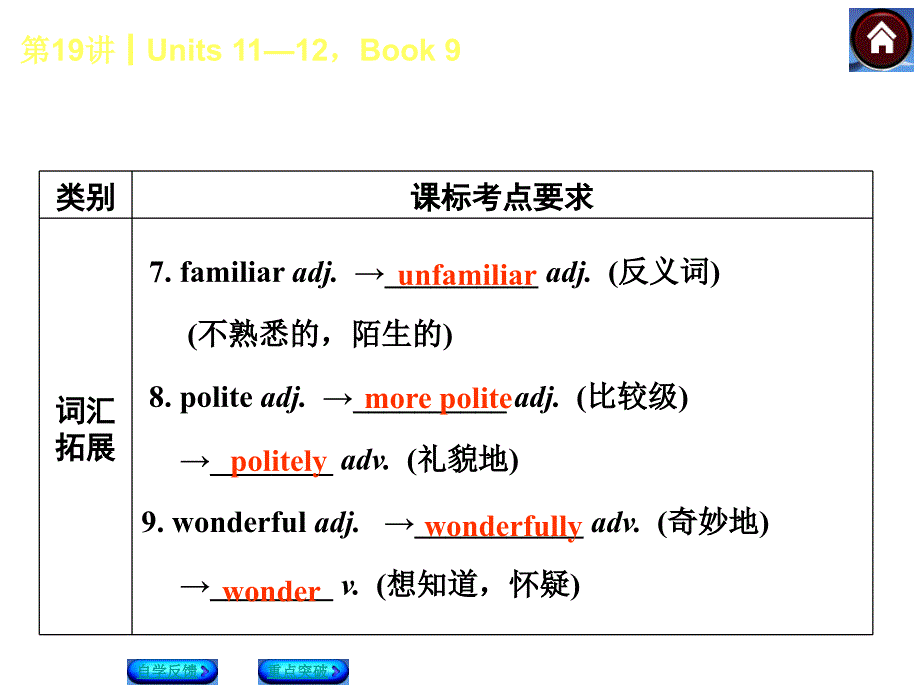 第19课时Unts1112Book9_第3页