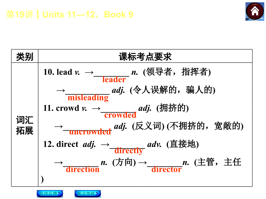 第19课时Unts1112Book9_第4页