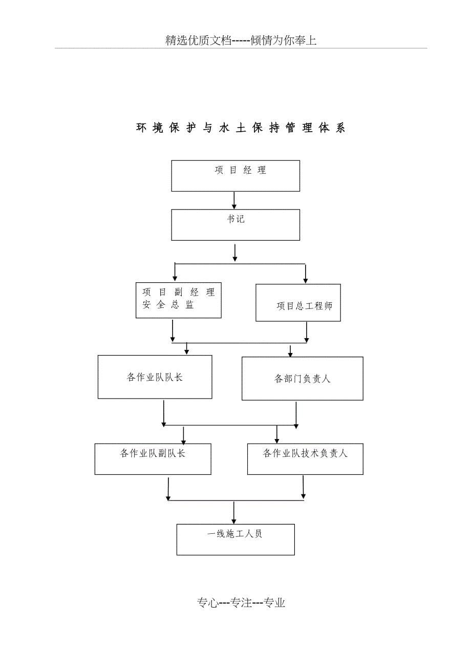 环境管理体系和环保制度_第5页