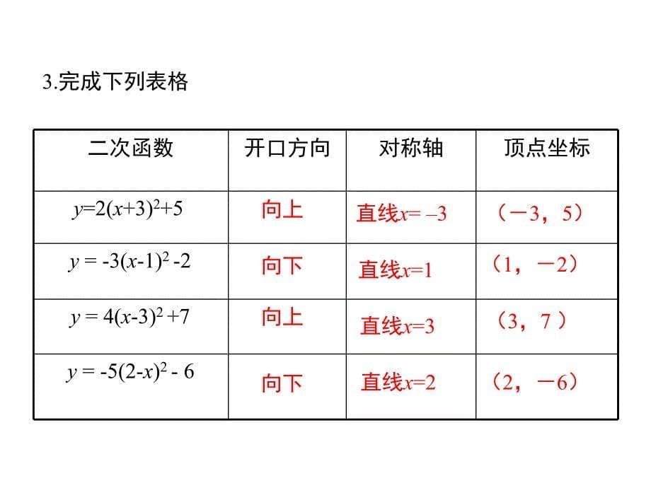 九年级数学下册302二次函数的图像和性质第3课时二次函数y=ax2+bx+c的图像和性质课件(新版)冀教版_第5页