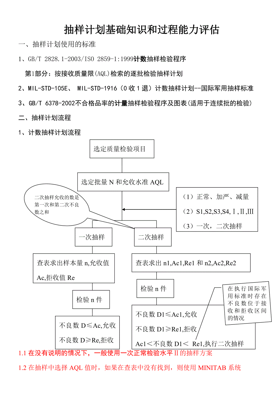 抽样计划基础知识培训_第1页