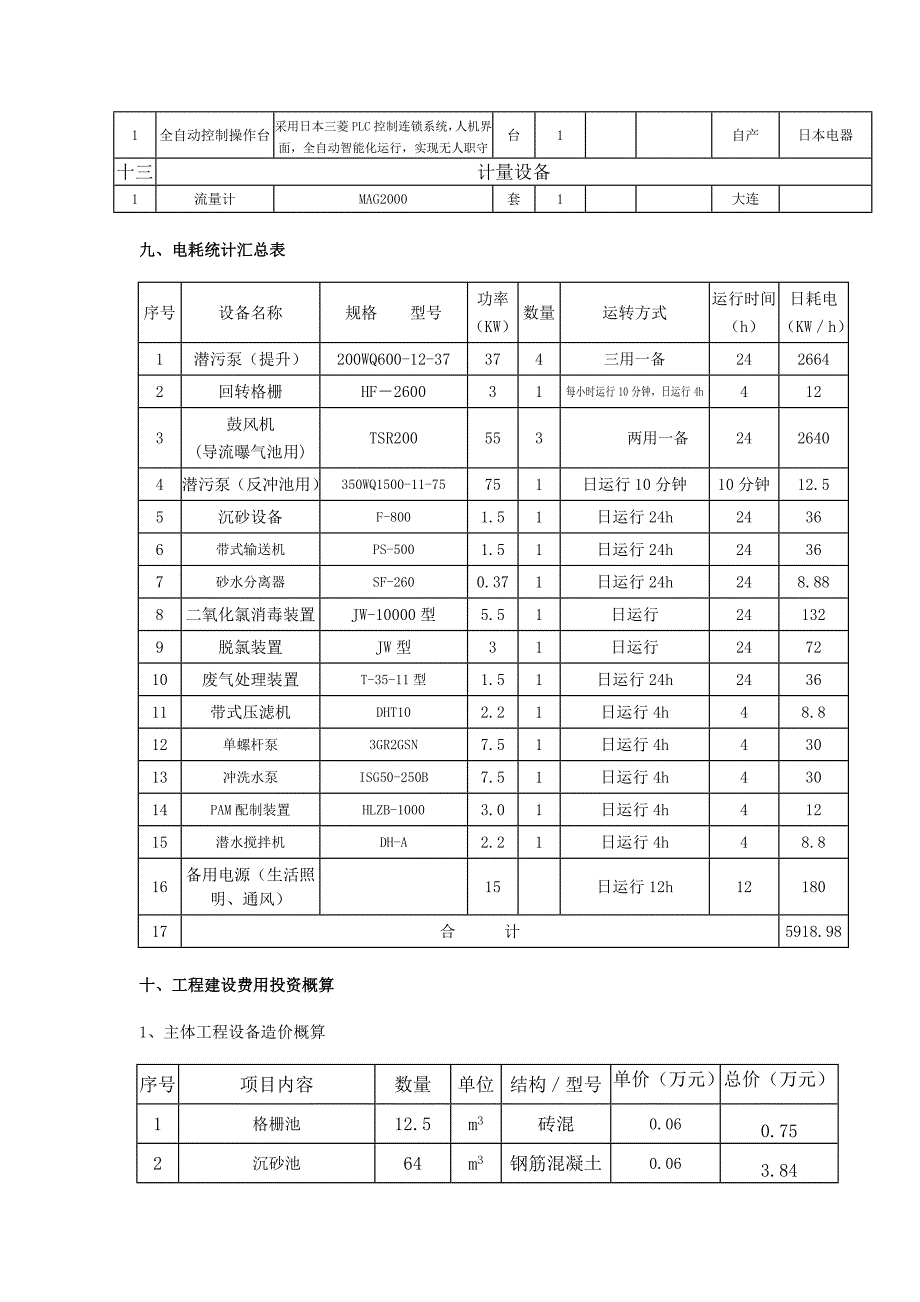 环评爱好者论坛_污水处理节能减排设计方3.doc_第3页