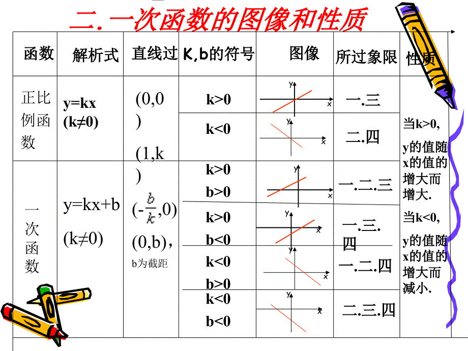 一次函数复习1课件_第4页