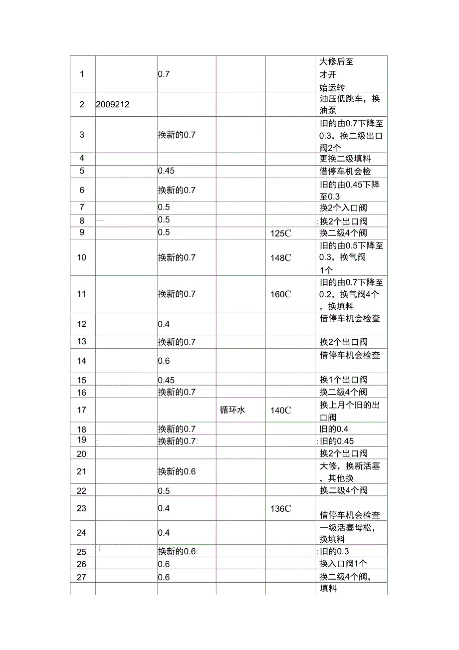 往复压缩机支撑环改造_第4页