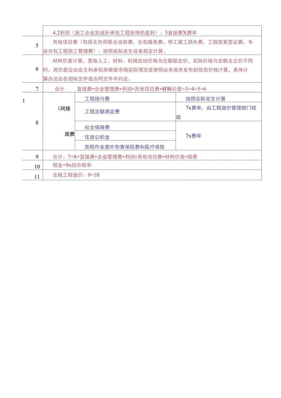 公路工程建设各项费用计算程序及计算方式_第5页